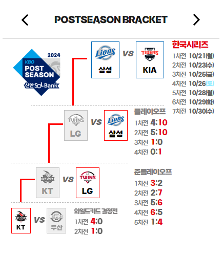 한국시리즈-일정
