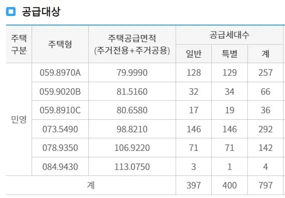 청계리버뷰자이