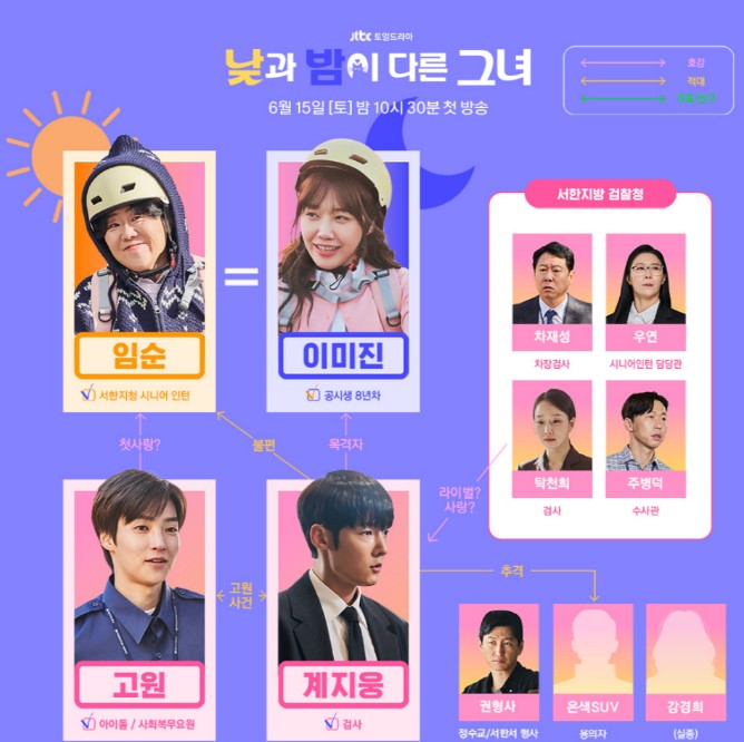 낮과 밤이 다른 그녀 등장인물, 인물관계도