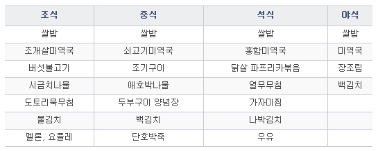 산모에게 좋은 음식