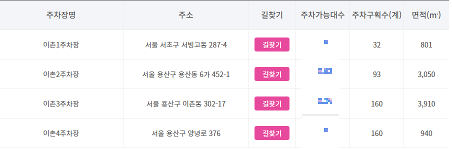 이촌 한강공원 주차장 실시간 현황