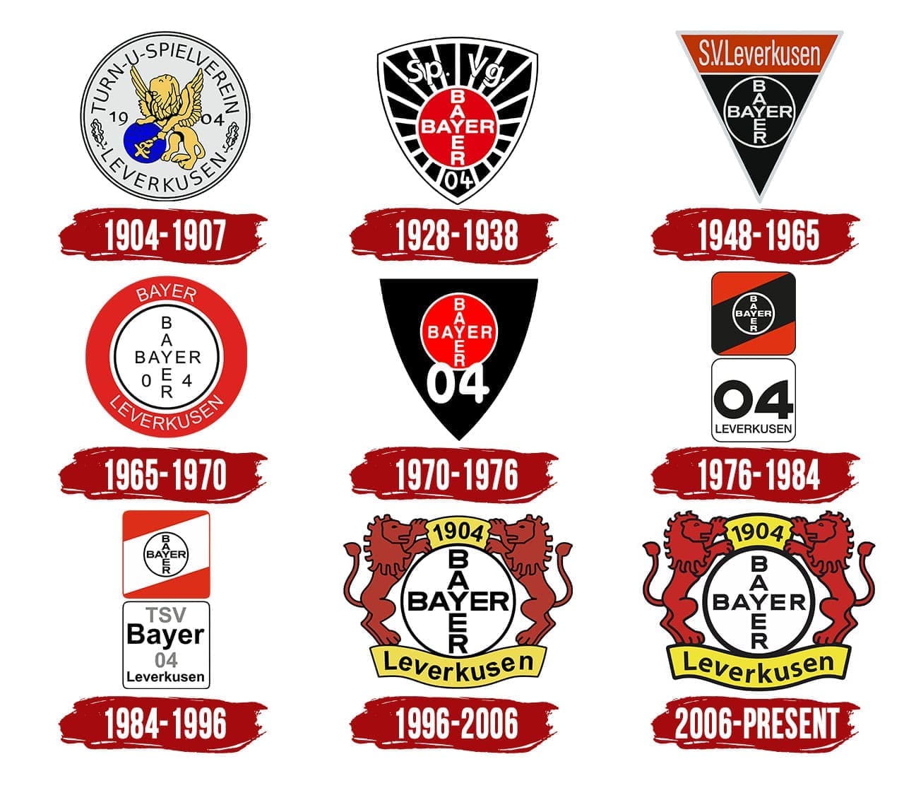 바이어 레버쿠젠의 역사