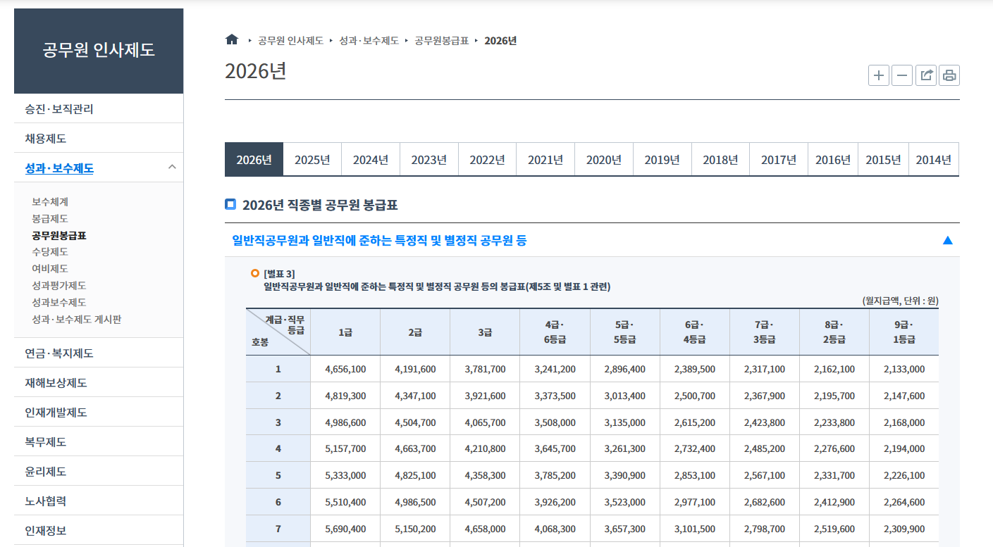 2026년 공무원 봉급표 자동계산기 : 직급별·호봉별