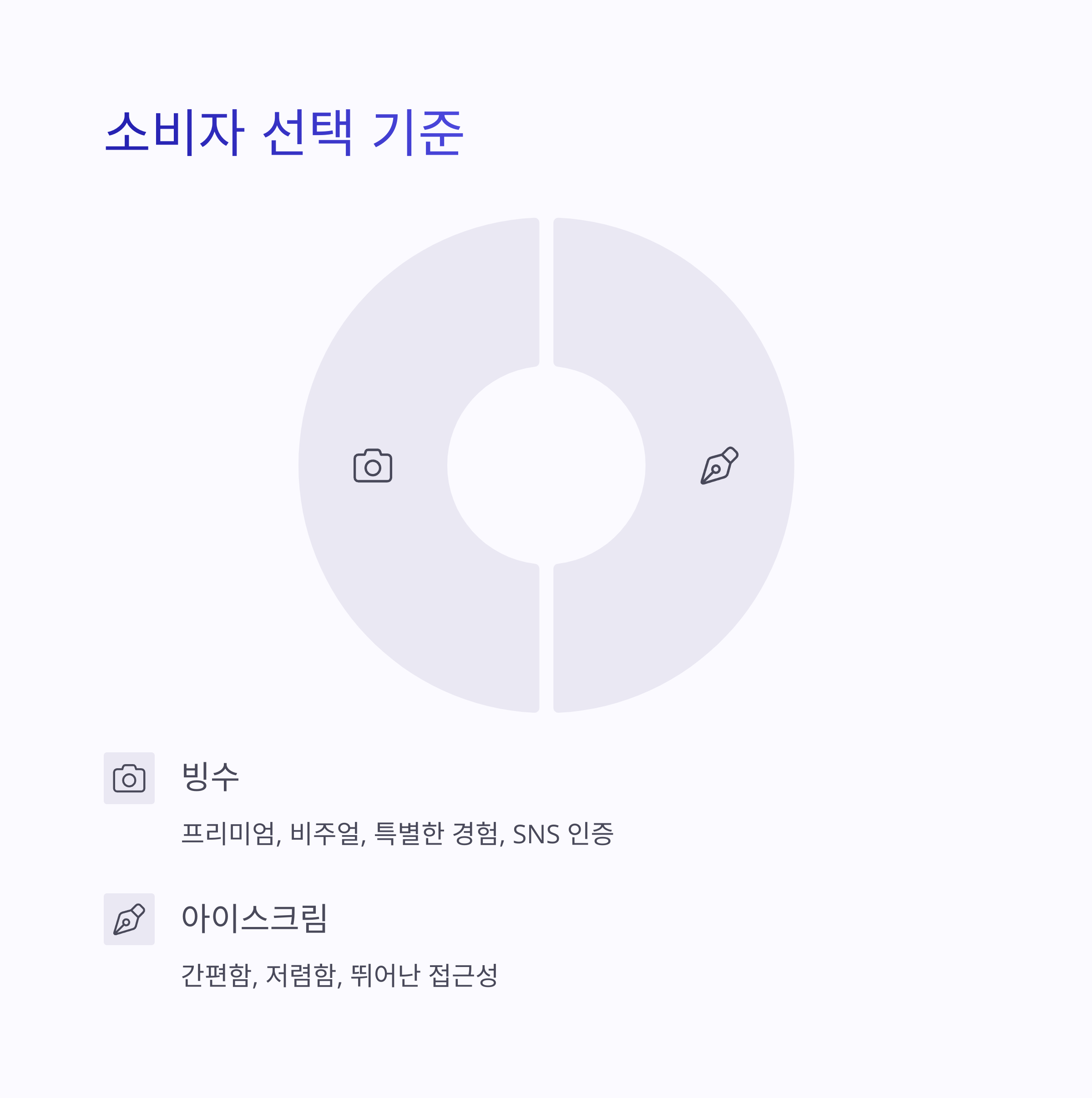 소비자 선택 기준