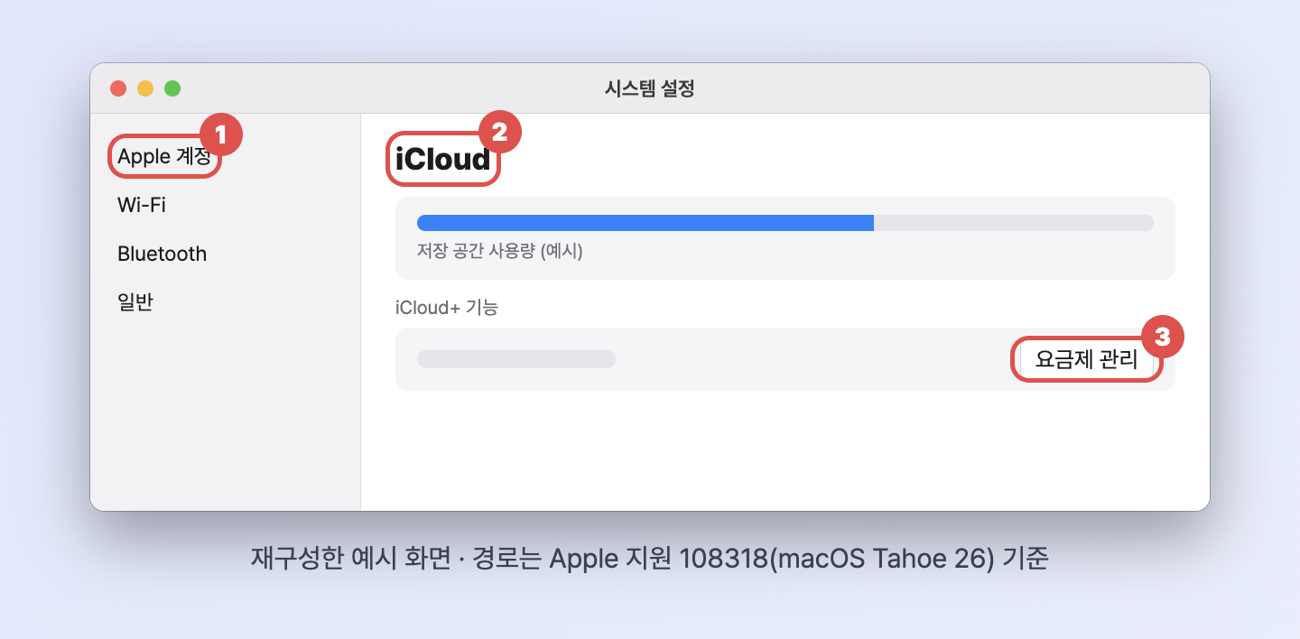 맥 시스템 설정에서 Apple 계정, iCloud를 거쳐 iCloud+ 기능의 요금제 관리를 고르는 재구성 화면