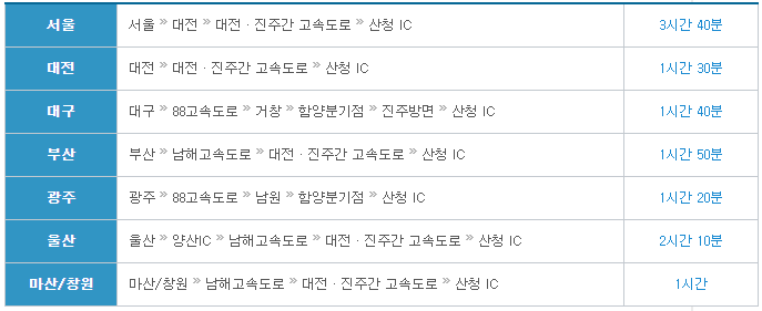 산청경호강래프팅12