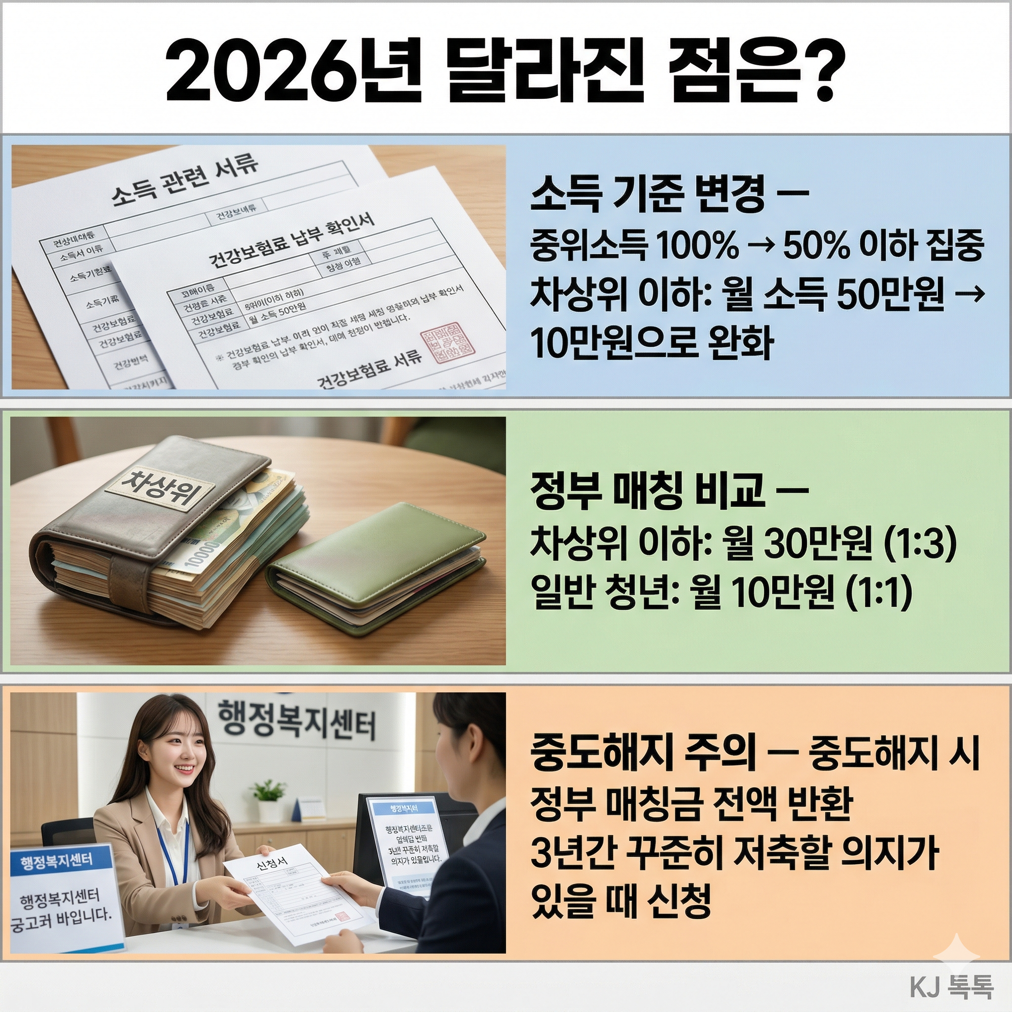 2026년 청년내일저축계좌 완벽 정리 — 월 10만원으로 최대 1,440만원·5월 4일 신청