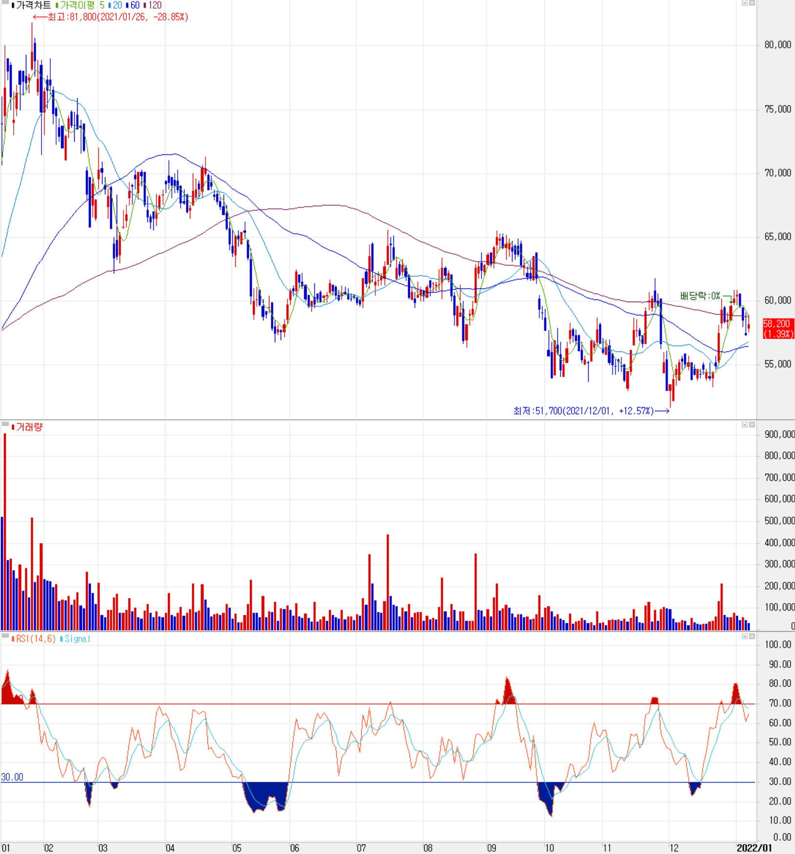 삼화콘덴서 주식 시세 (일봉: 2021.01 ~ 2022.01)