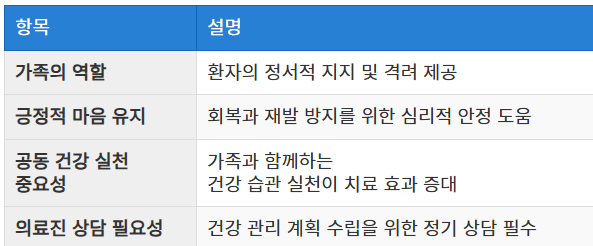 가족과의 유대감과 정서적 지원