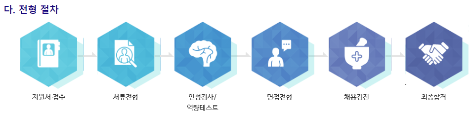 스마트팩토리/물류자동화 SW·SI 부문 경력채용(기획/영업/컨설팅/개발)