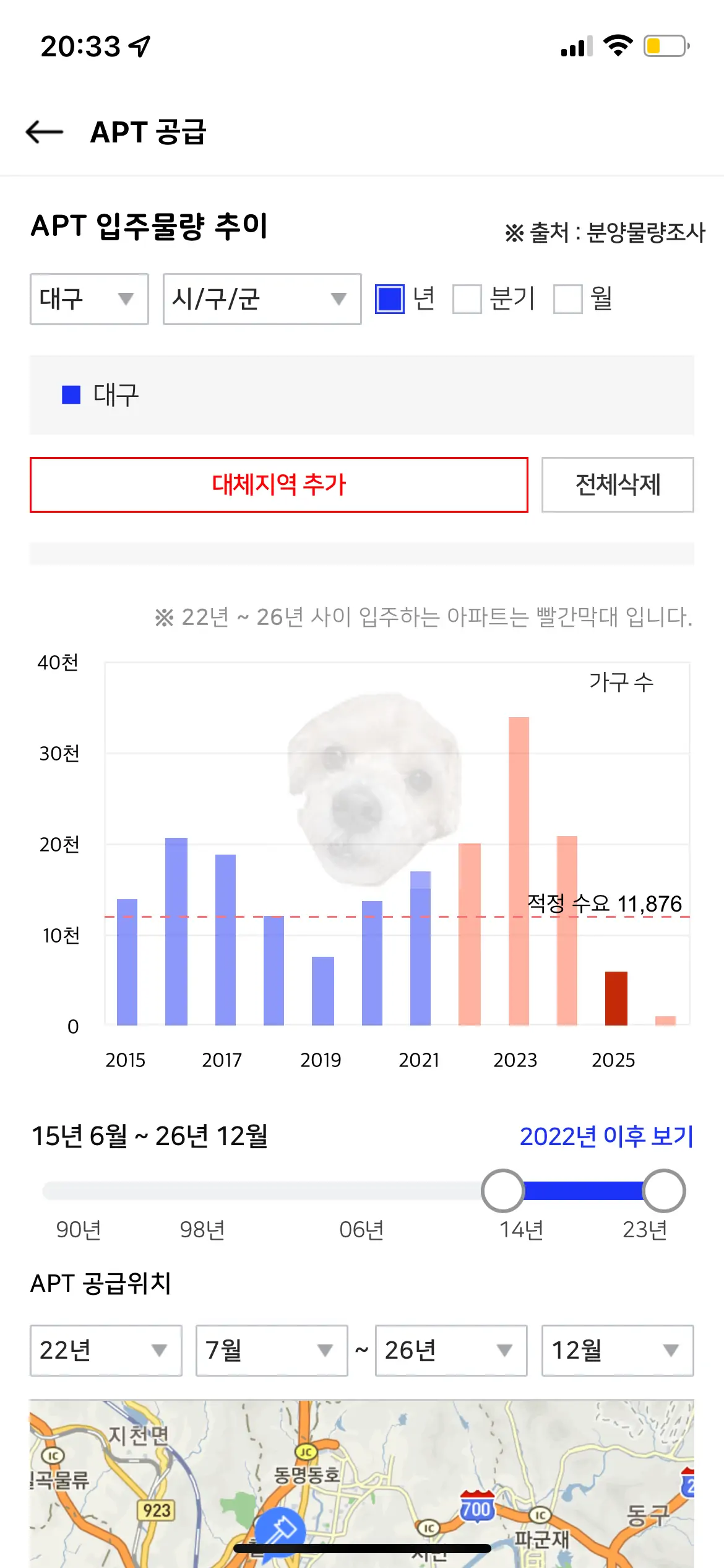 대구 추후 공급물량 사진