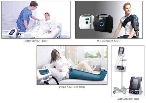 공기압 치료기 사용 장면