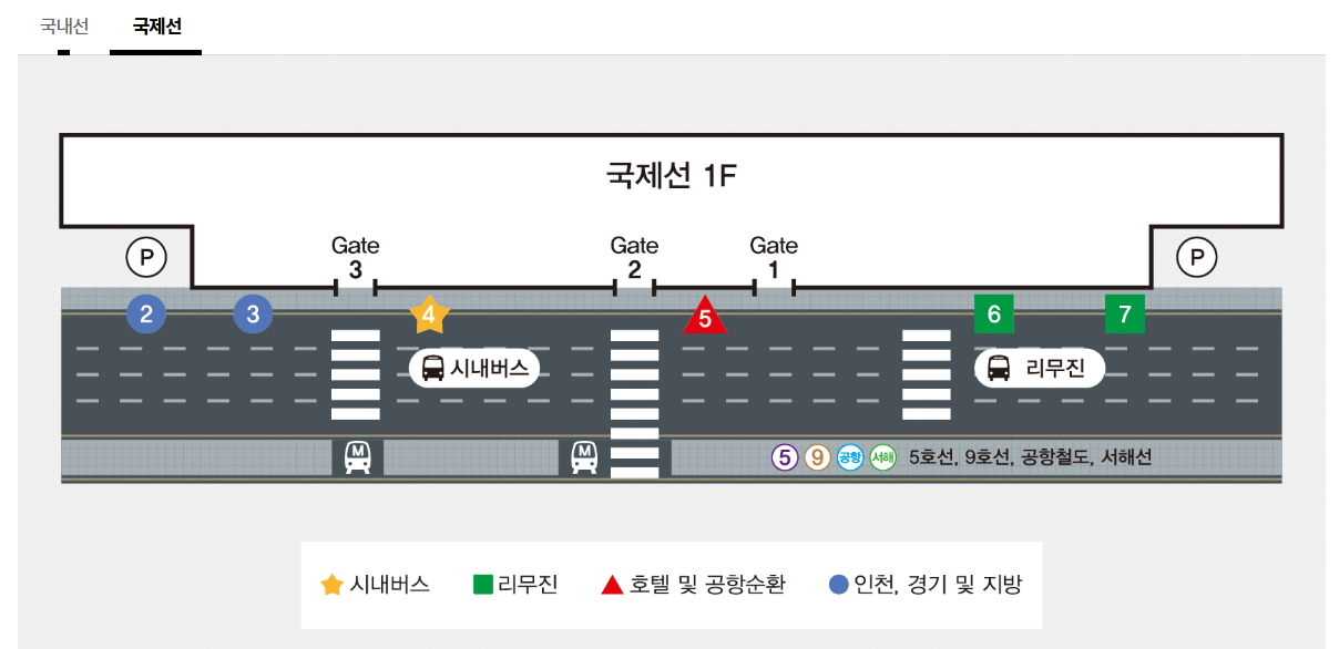 김포공항 리무진 버스 시간표