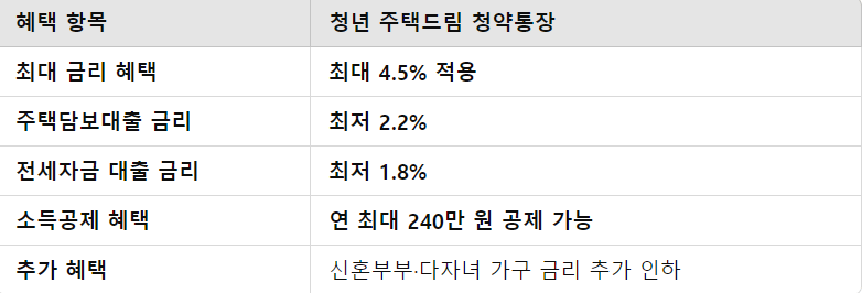 주요 혜택 요약표