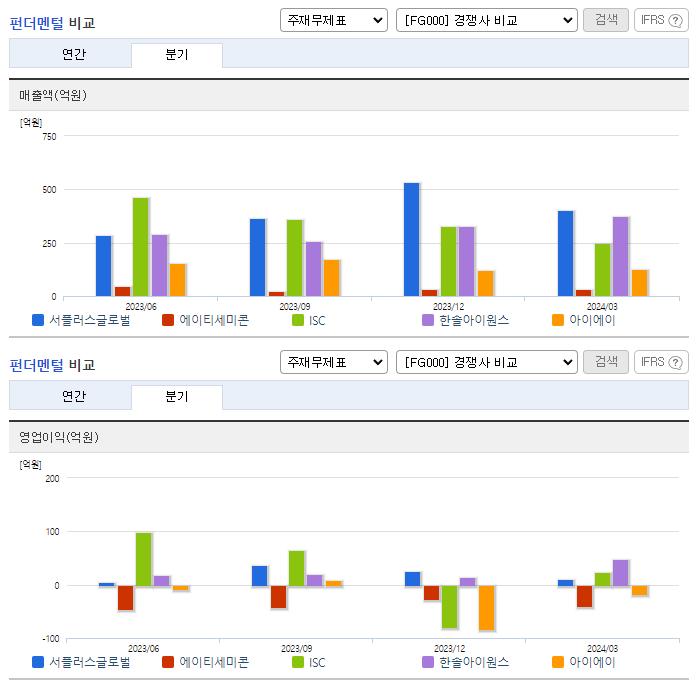 서플러스글로벌_업종분석