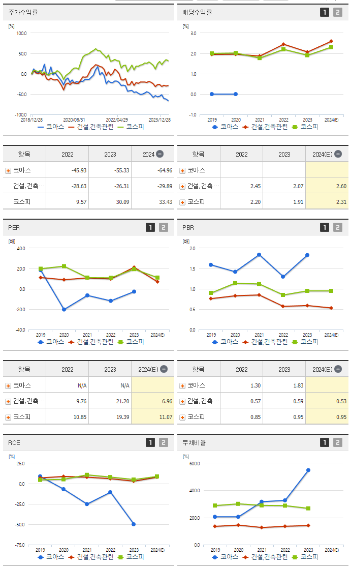코아스_섹터분석