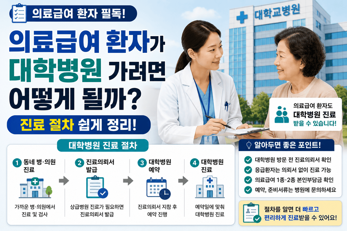 의료급여 환자가 대학병원 가려면 어떻게 될까 진료 절차 쉽게 정리