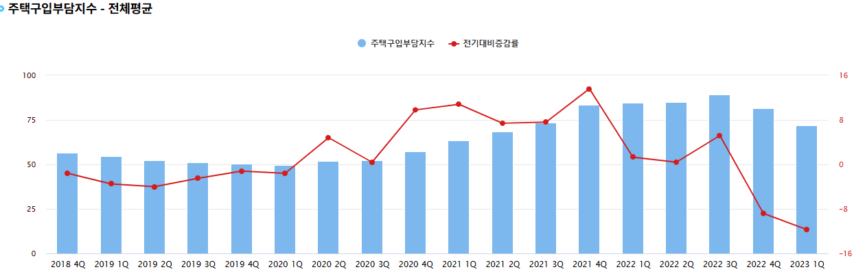 K-HAI 분기별 평균