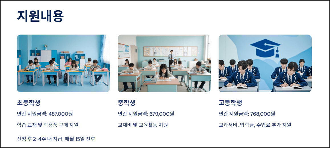 2025 교육급여바우처 지원내용