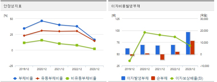 셀트리온 주가 안정성