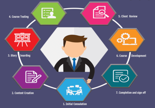 이러닝운영관리사