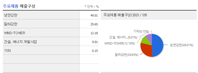 동국산업_주요제품