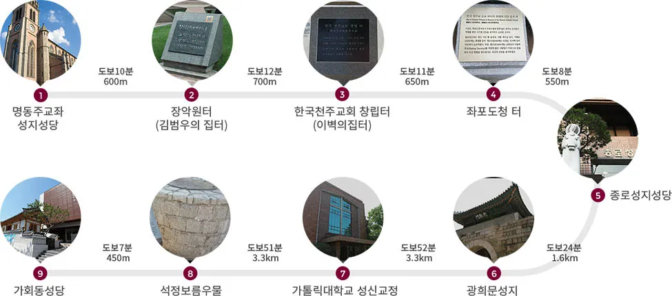 국내 천주교 성지순례 5선 역사 볼거리 교통편 맛집_2