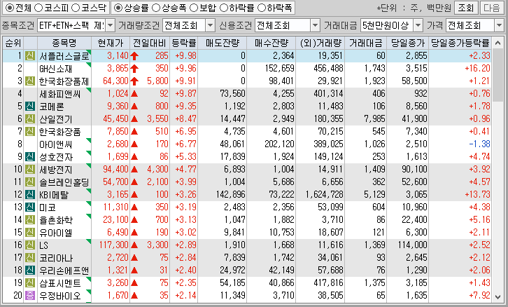 시간외 단일가 특징주