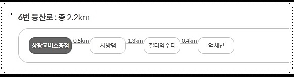 상광교버스종점 - 억새밭 코스
