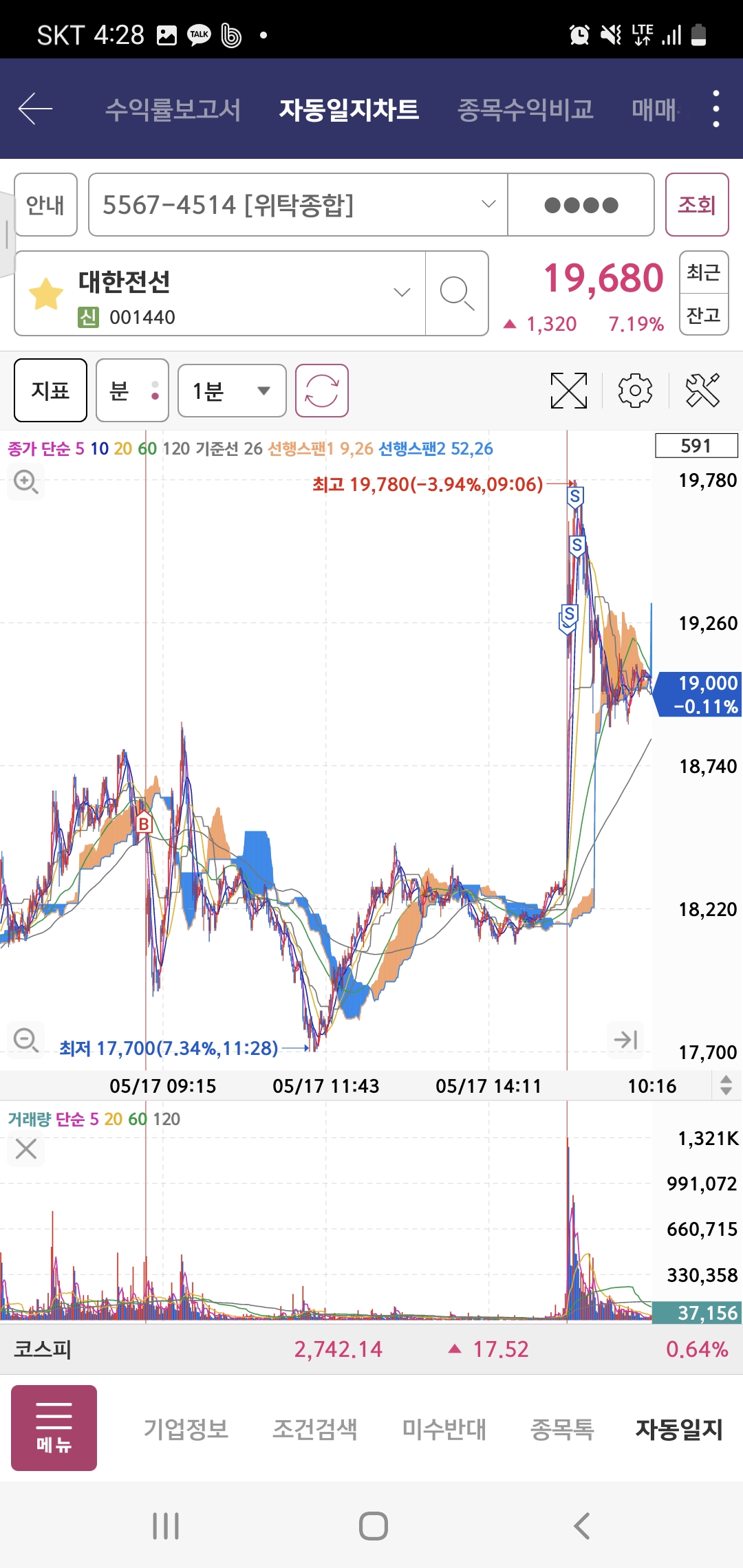 종가매매 대한전선