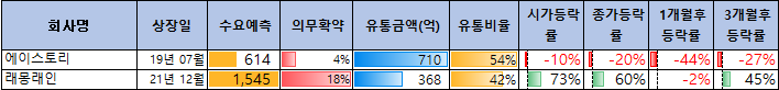 빅토리콘텐츠 공모주 청약일정(수요예측, 공모가, 상장일, 주관사)