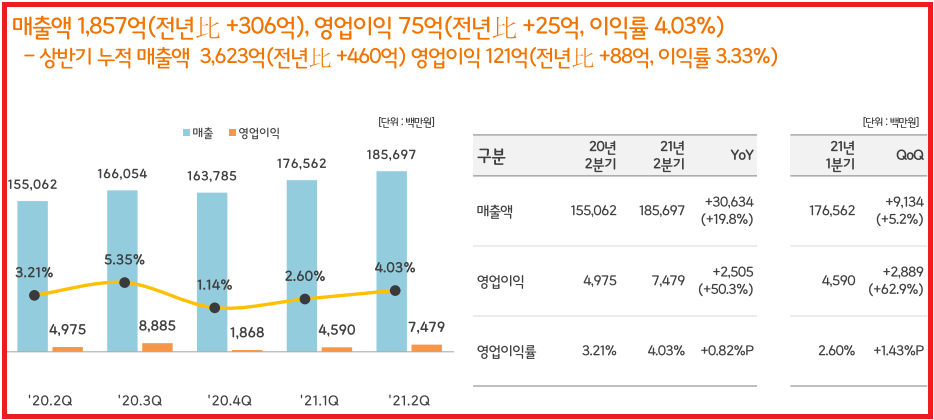 웅진씽크빅 기업실적