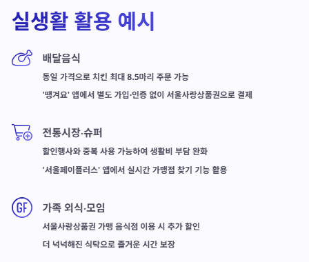 민생회복 지원금 서울사랑상품권 "땡겨요" 활용법