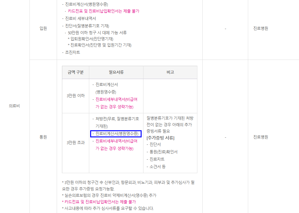 실비보험청구