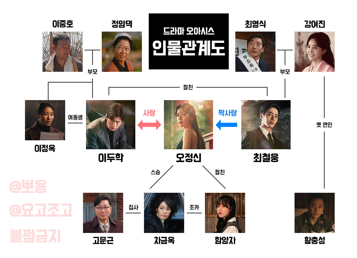 오아시스 인물관계도 0