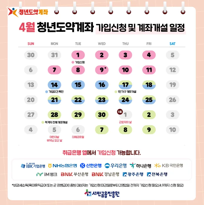 청년도약계좌 가입 신청 안내