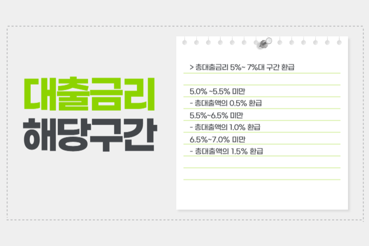 소상공인-이자환급-신청-대출-금리-구간-이미지