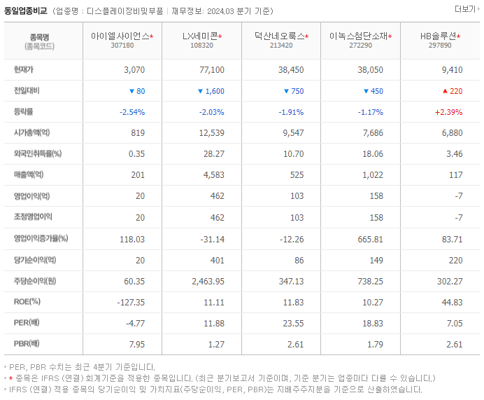 아이엘사이언스_동종업비교자료