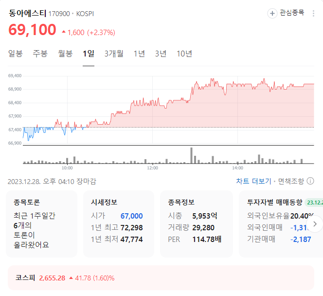 동아에스티 주가