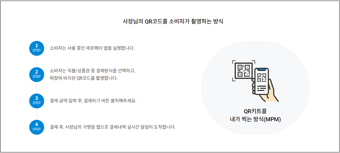 제로페이-비플제로페이-사용비교-가입및사용방법-안내-서울사랑상품권-온누리상품권-지역상품권