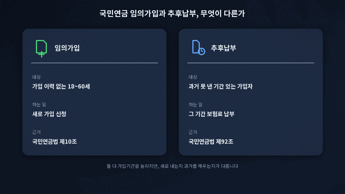 국민연금 임의가입과 추후납부 차이 비교표