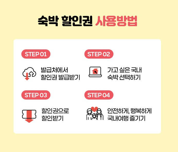 숙박할인쿠폰사용방법 안내