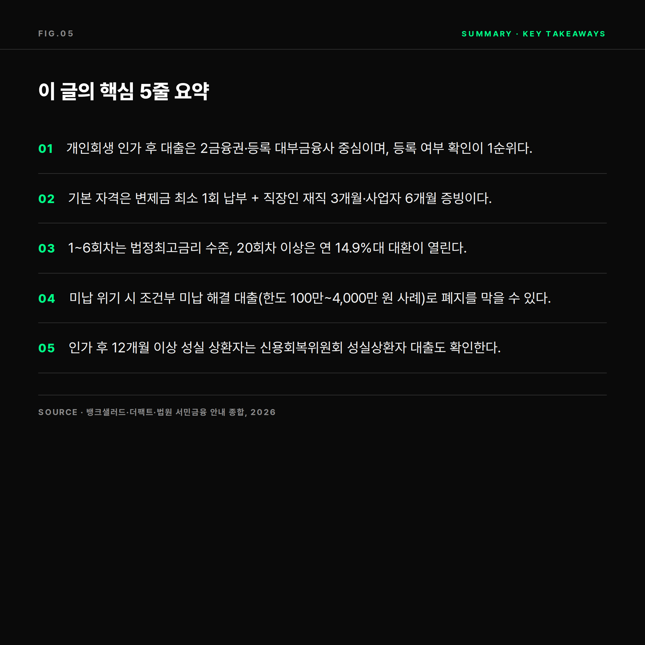 개인회생 인가 후 대출 핵심 요약 5가지