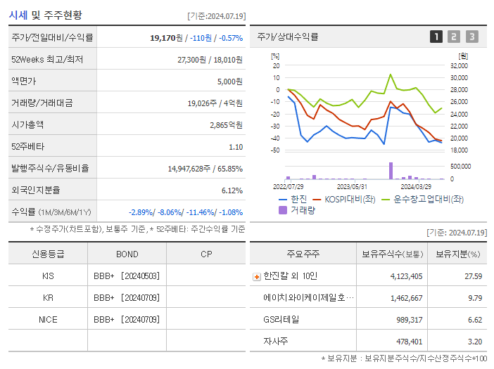 한진_기업개요