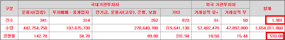 퓨릿 수요예측 결과(상장일 예측)
