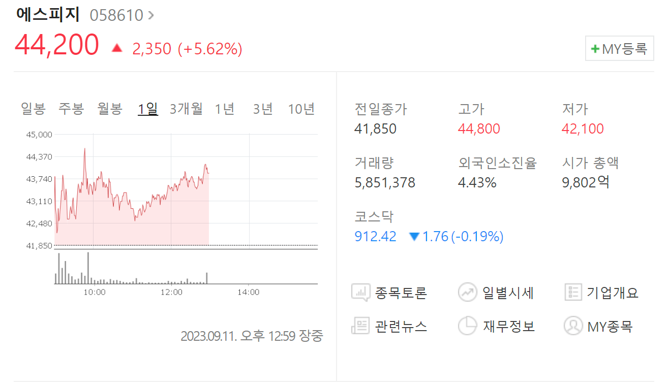에스피지 주가
