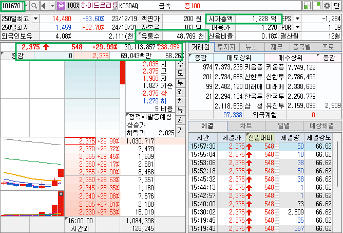 하이드로리튬 주가 기본 정보