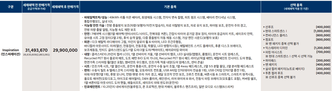 캐스퍼-일렉트릭-보조금-가격-연비-제원