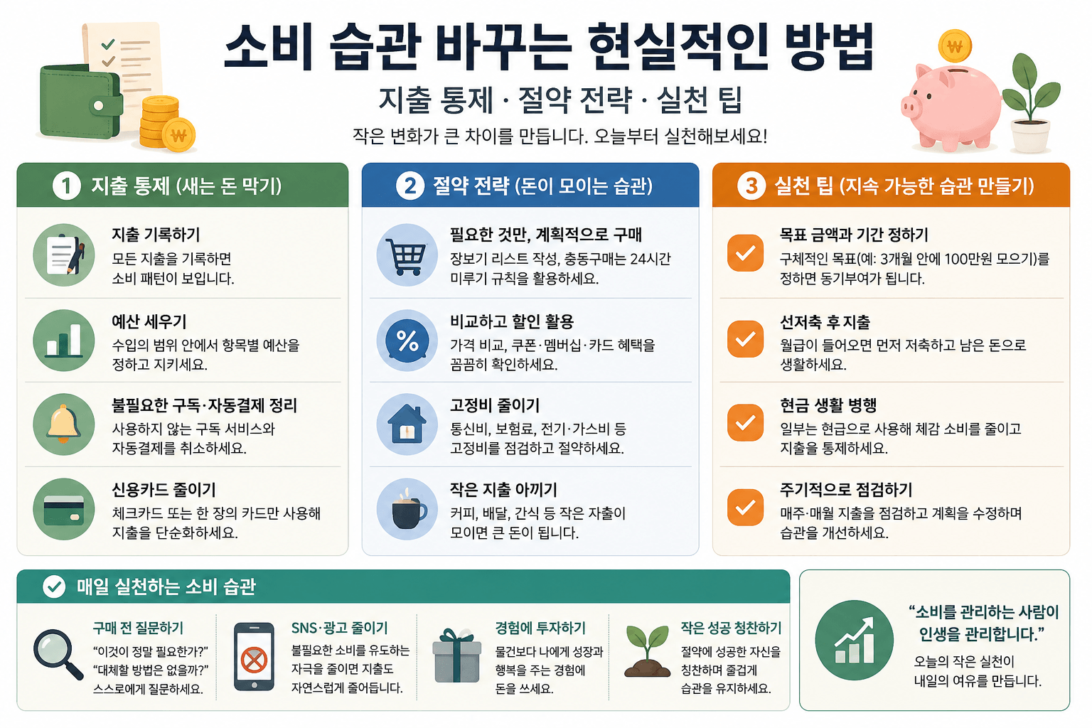 소비 습관 바꾸는 현실적인 방법