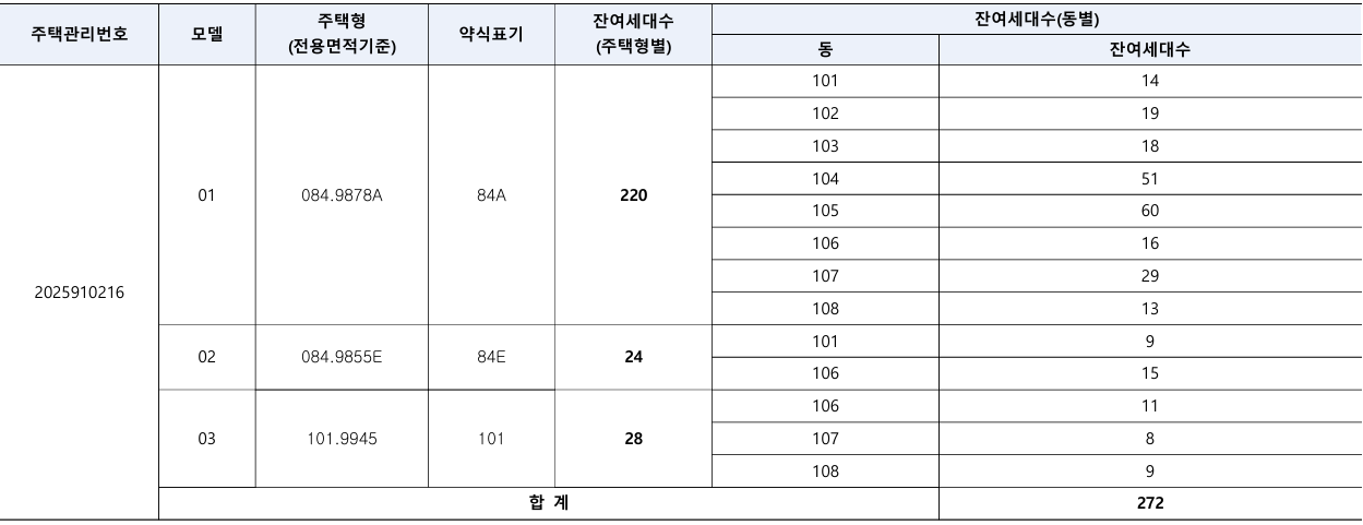 오산 세교 우미 린 레이크시티 무순위 청약 11.10 분석 ❘ 분양가 5억대 (시세차익, 안전마진, 자격, 대출 등)